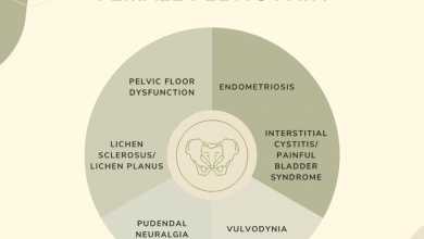 how-is-pelvic-pain-related-to-endometriosis?