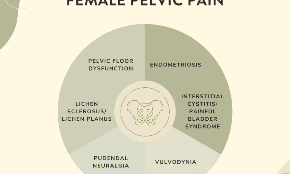 how-is-pelvic-pain-related-to-endometriosis?